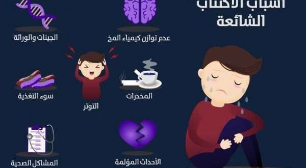 أسباب الاكتئاب عند النساء وكيفية التغلب عليه